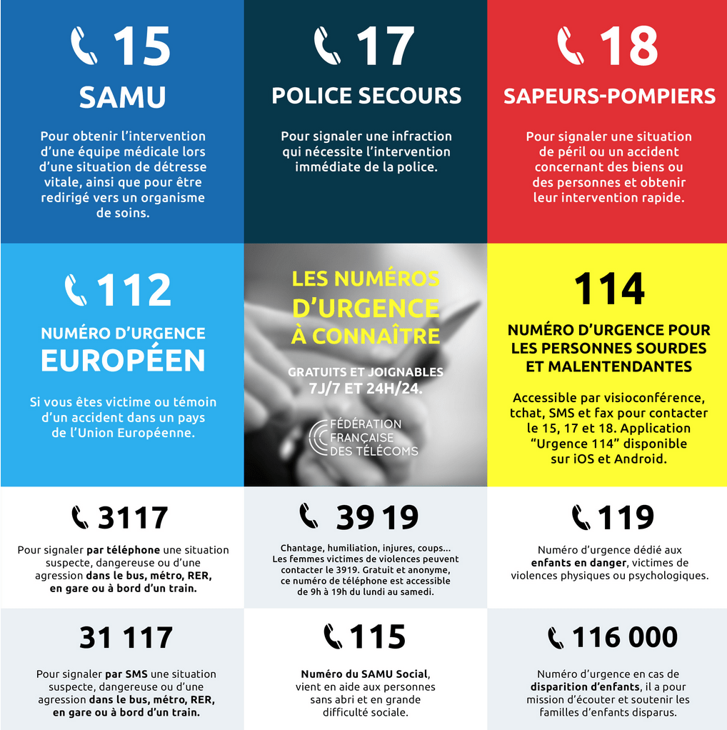 Numéro d'appel Secours Affiche PS17